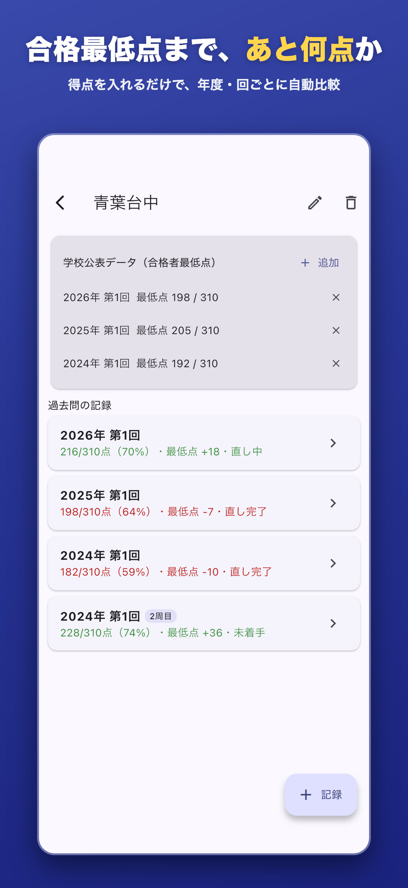 学校詳細 — 合格者最低点との差を自動比較。クリアは緑、不足は赤