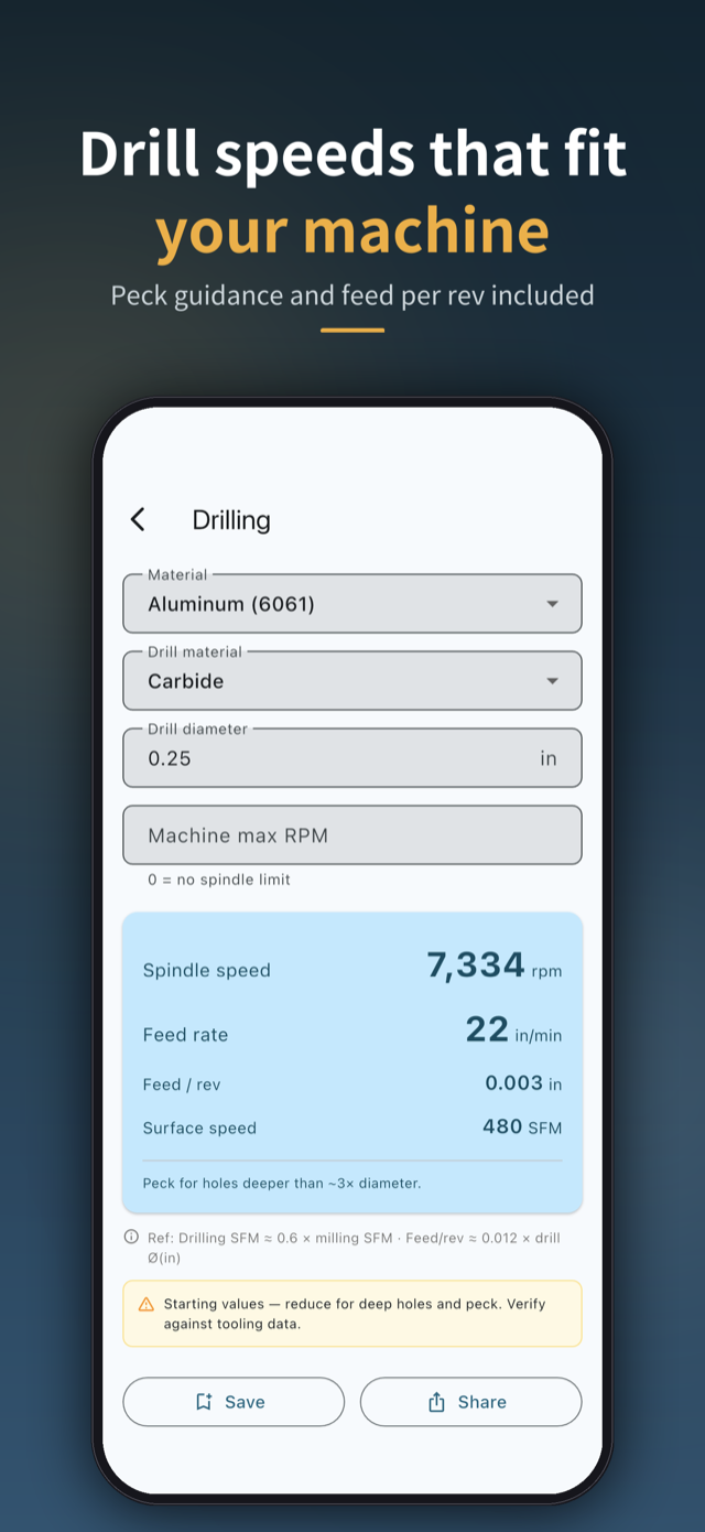Drill speeds that fit your machine — peck guidance and feed per rev included