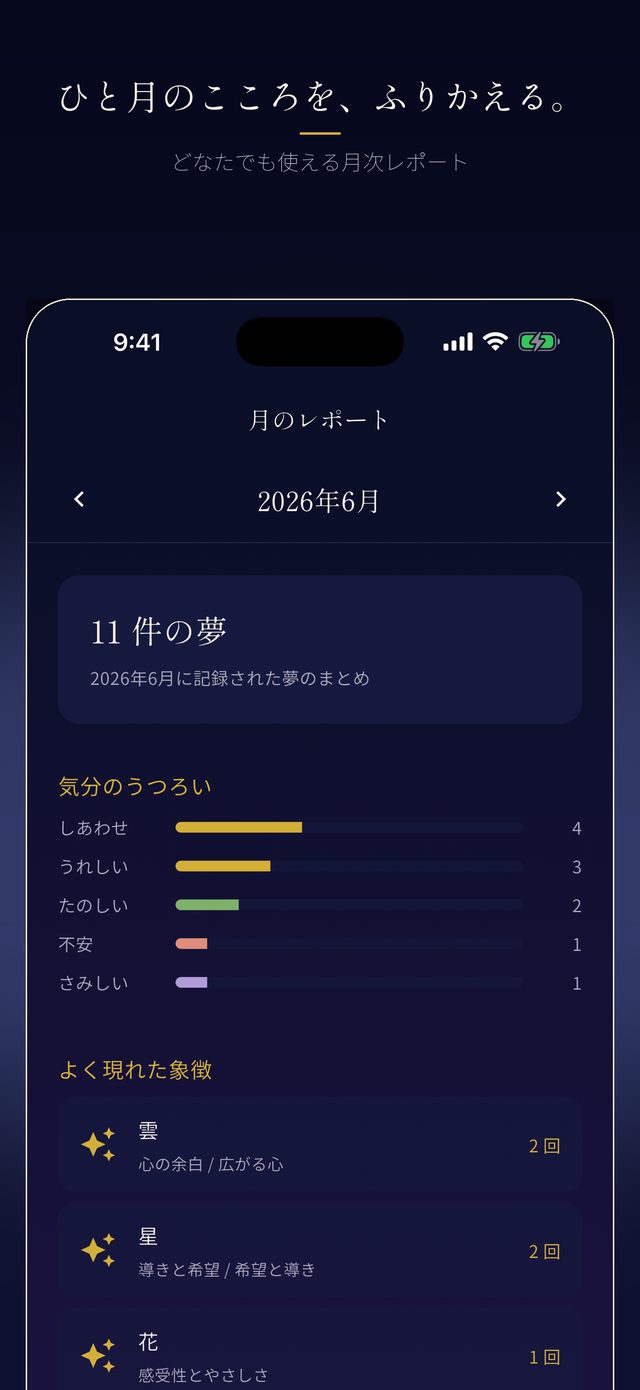 ひと月のこころを、ふりかえる。どなたでも使える月次レポート