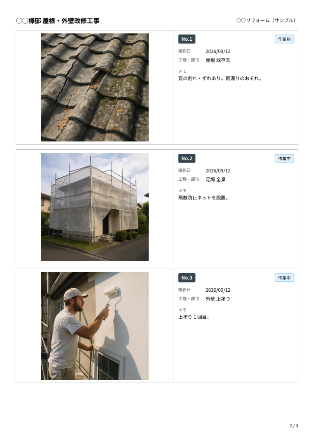 工事写真台帳の本文PDF。1ページに写真3枚、No.通し番号・撮影日・工種部位・メモが右側に並ぶ