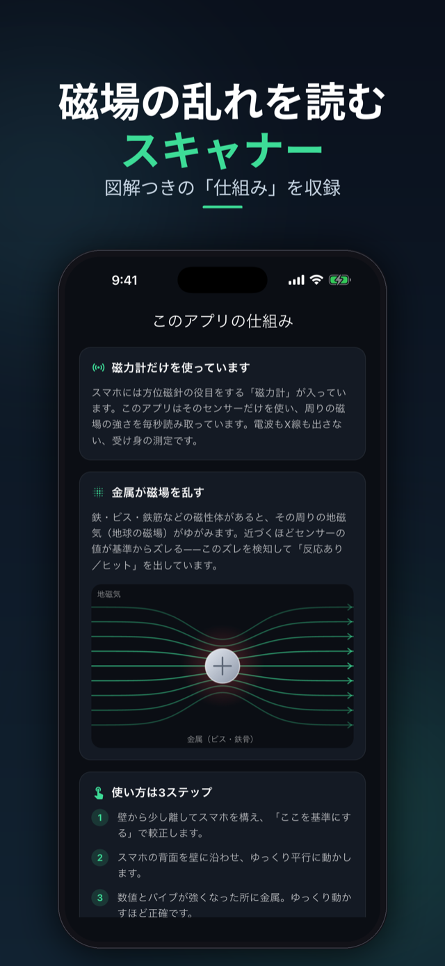 磁場の乱れを読むスキャナー。図解つきの仕組みを収録
