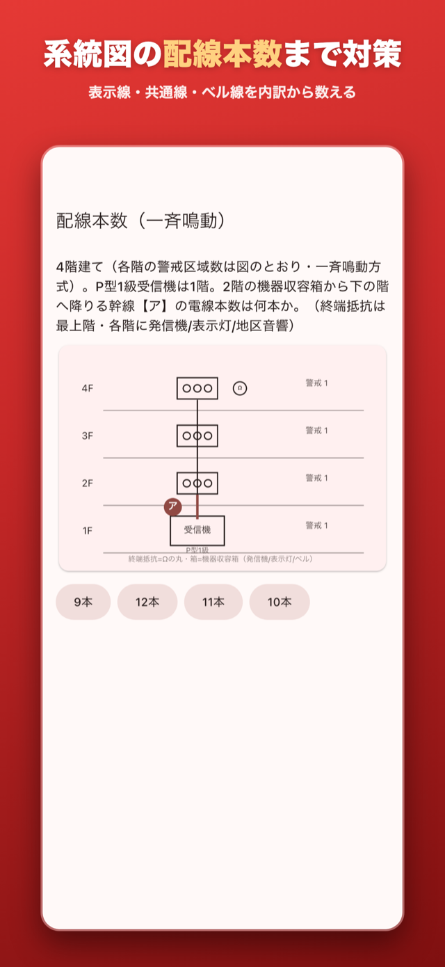 系統図の配線本数演習。P型1級受信機の幹線本数を表示線・共通線・ベル線の内訳から数える