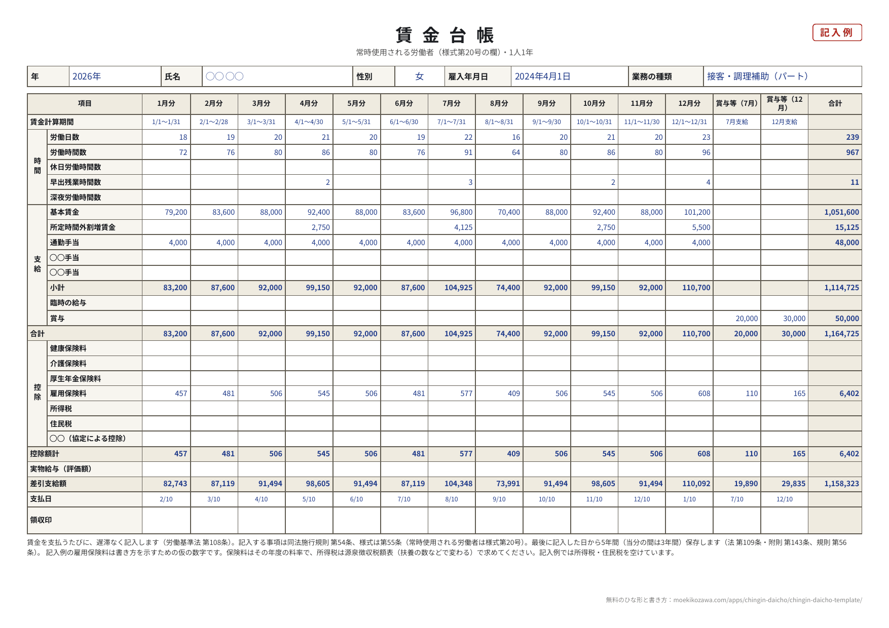 賃金台帳の記入例。項目の列に賃金計算期間・労働日数・労働時間数・休日労働時間数・早出残業時間数・深夜労働時間数・基本賃金・所定時間外割増賃金・手当・小計・臨時の給与・賞与・合計・控除・控除額計・実物給与・差引支給額・支払日・領収印が並び、1月分から12月分と賞与等、合計の列があるA4横1枚の様式