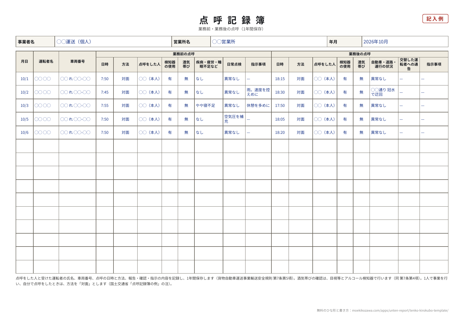 点呼記録簿の記入例。月日・運転者名・車両番号に続いて、業務前の点呼（日時・方法・点呼をした人・検知器の使用・酒気帯び・疾病や疲労・日常点検・指示事項）と、業務後の点呼（日時・方法・点呼をした人・検知器の使用・酒気帯び・自動車や道路や運行の状況・交替した運転者への通告・指示事項）が並ぶA4横の表