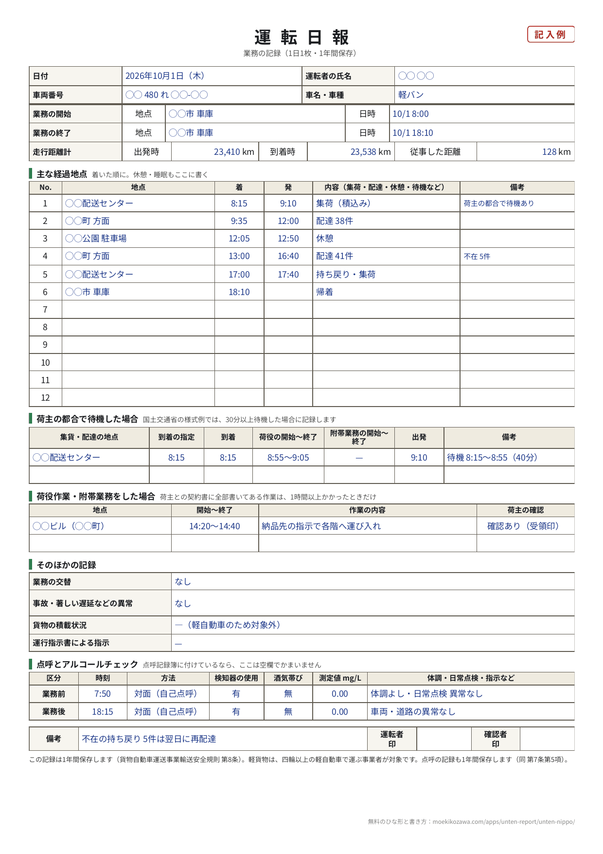 運転日報の記入例。日付・運転者・車両番号、業務の開始と終了の地点と日時、走行距離計の下に、主な経過地点の表、荷主の都合で待機した場合と荷役作業をした場合の表、そのほかの記録、点呼とアルコールチェックの欄が並ぶA4縦1枚の様式