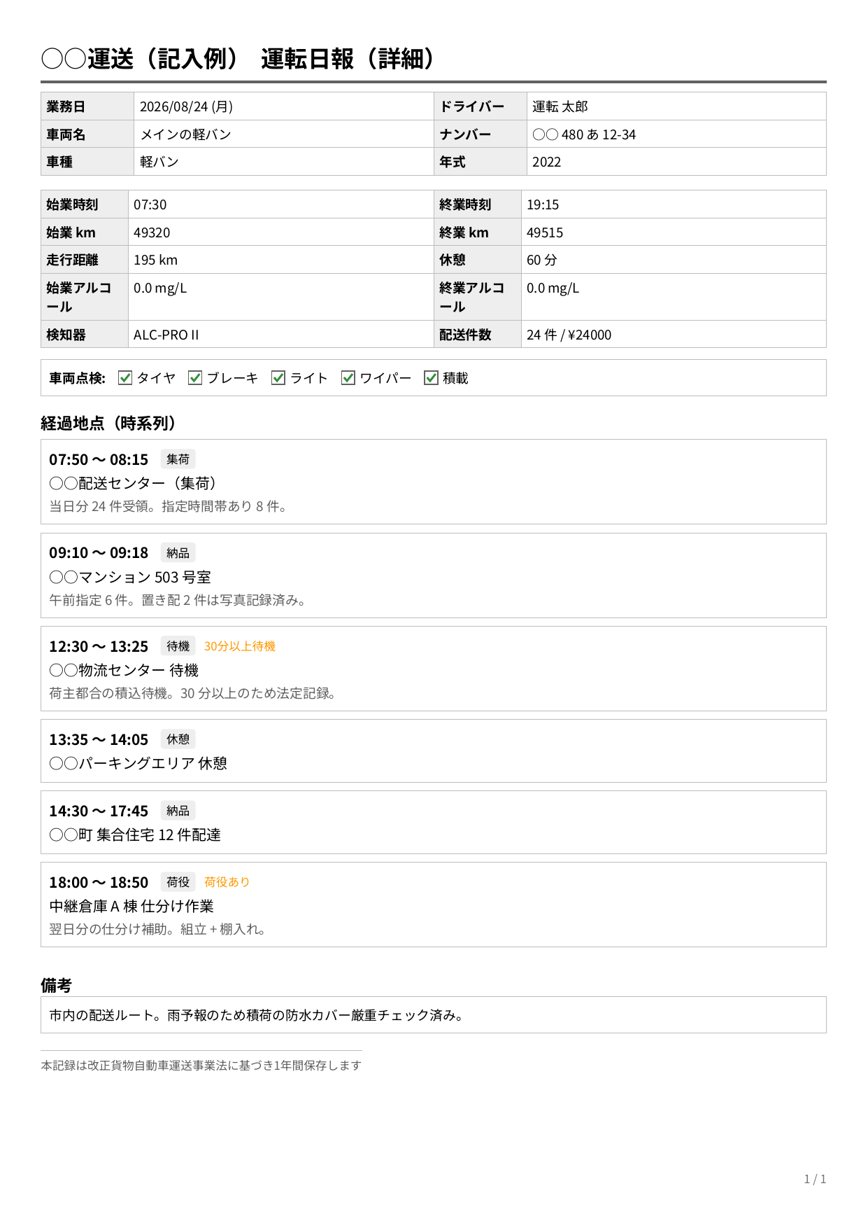 運転日報の記入例(詳細版PDF)。経過地点が1件ずつカード形式で並び、30分以上待機・荷役ありのフラグが表示されている