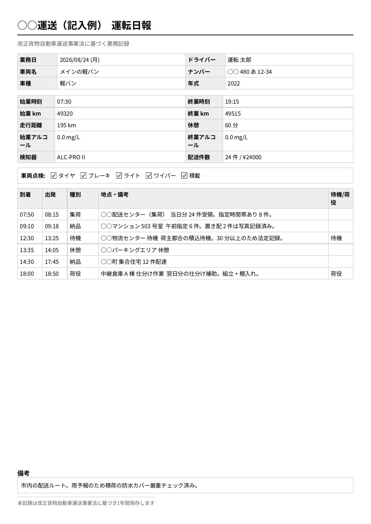 運転日報の記入例(国交省様式準拠のシンプル版PDF)。業務日・車両・アルコールチェック・車両点検・経過地点が記入された1枚
